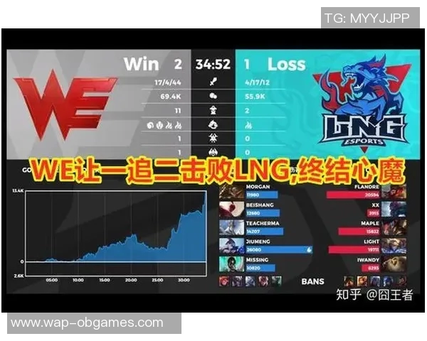 关于英雄联盟中WE实力争议的深入分析与讨论 关于英雄联盟中WE实力争议的深入分析与讨论