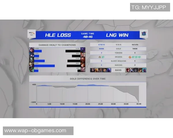 LNG战队在S15LOL世界冠军杯积分榜上以52分稳居第一名