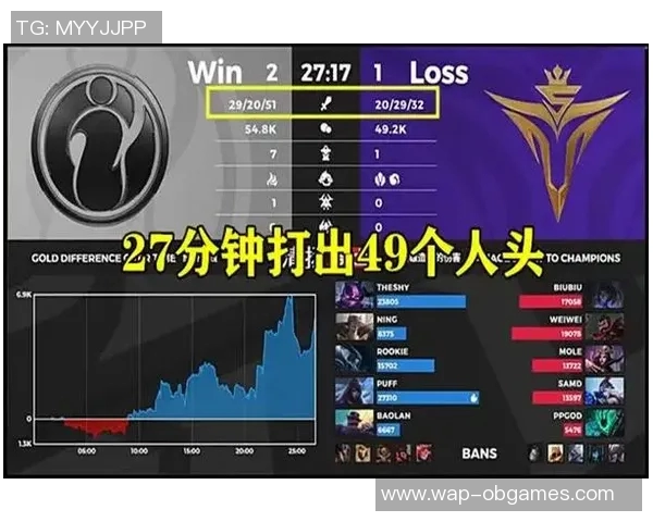 电竞实时数据更新英雄联盟耐力排行榜IG荣登第七名引发热议