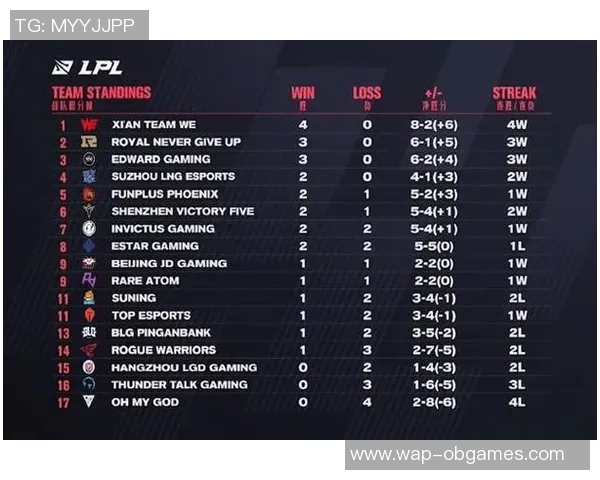 电竞赛后分析WE与RNG团队协作表现及数据对比探讨