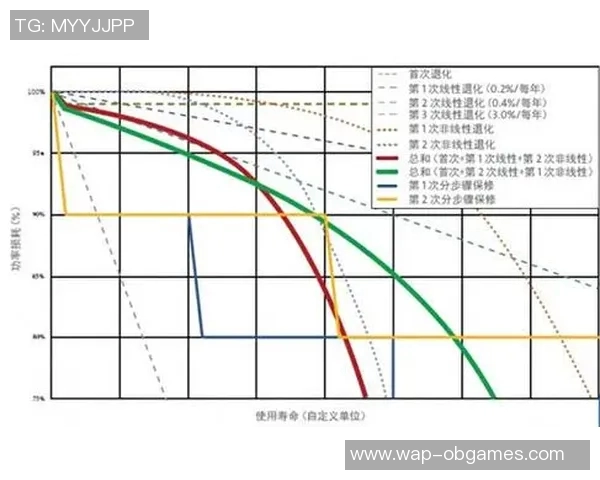 深入探讨数据分析在IG平台上的速度表现及其对用户体验的影响