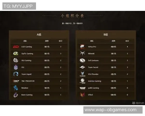JDG战队在DOTA2电竞比分中创下耐力排名新高引发热议