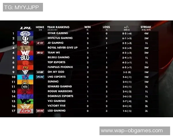 电竞比分英雄联盟战术BLG的阵地战体系解析与应用探讨