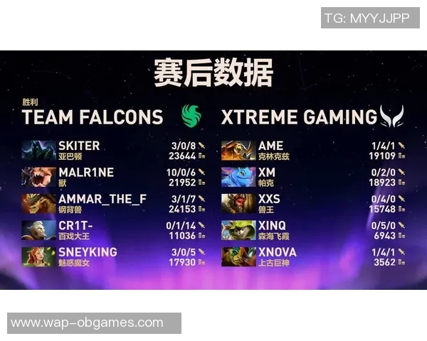 esports数据权威发布DOTA2节奏实力榜单揭示各战队真实实力与未来潜力 esports数据权威发布DOTA2节奏实力榜单揭示各战队真实实力与未来潜力